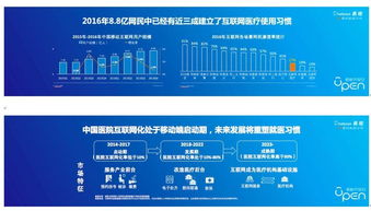 中國(guó)醫(yī)院互聯(lián)網(wǎng)化率低于10%仍處啟動(dòng)期，上海引領(lǐng)互聯(lián)網(wǎng)數(shù)據(jù)服務(wù)發(fā)展