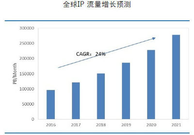 MWC19上海 | 數據中心400G解決方案 AI加持，引領上海互聯網數據服務未來