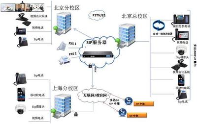企業智能通信辦公系統UCM6510 引領企業辦公通信革新，賦能上海互聯網數據服務