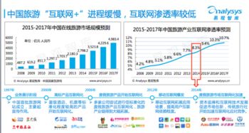 易觀相對論智慧旅游大數據論壇在上海啟幕 共探互聯網數據服務新未來